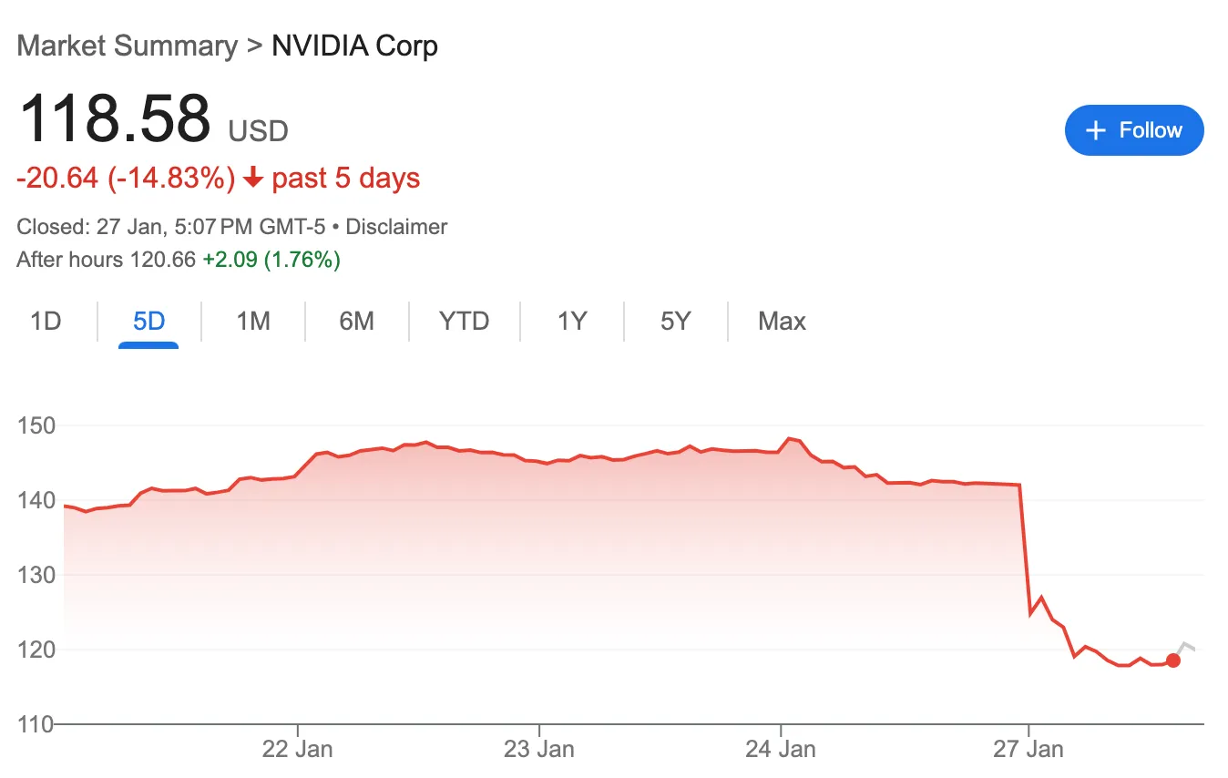 llms_story_nvda_stock_drop.png