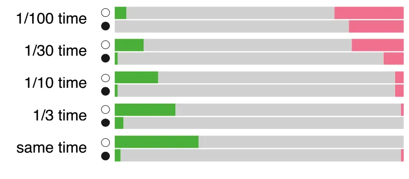 llms_story_stockfish_benchmark.png
